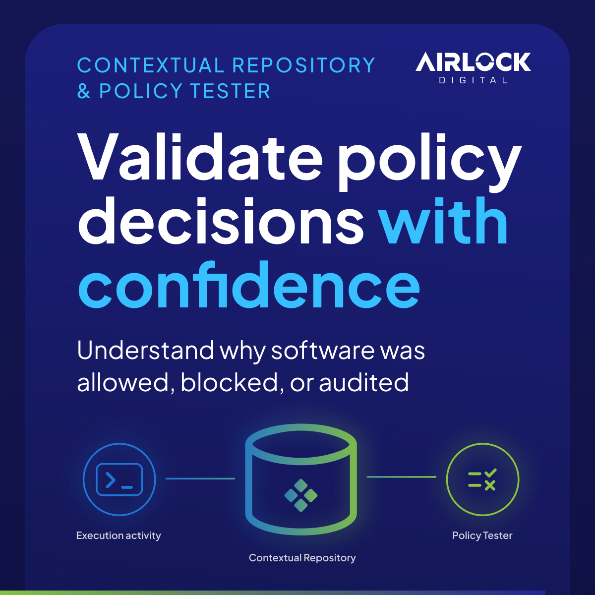 contextual-repository