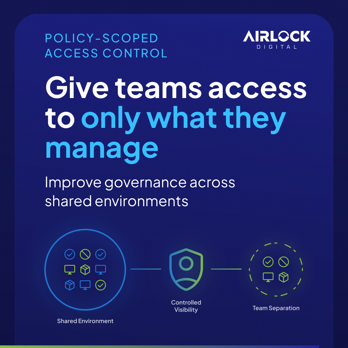 policy-scoped-control